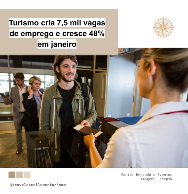 Turismo cria 7,5 mil vagas de emprego e cresce 48% em janeiro