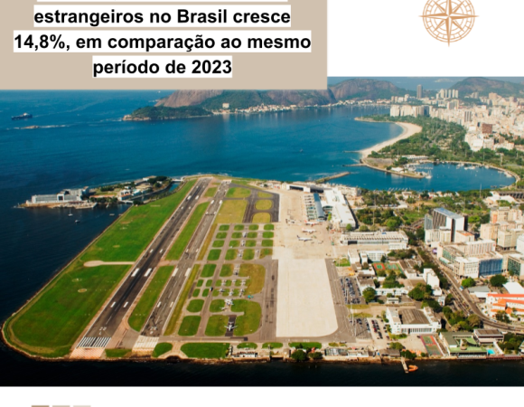 Em maio, entrada de turistas estrangeiros no Brasil cresce 14,8%, em comparação ao mesmo período de 2023