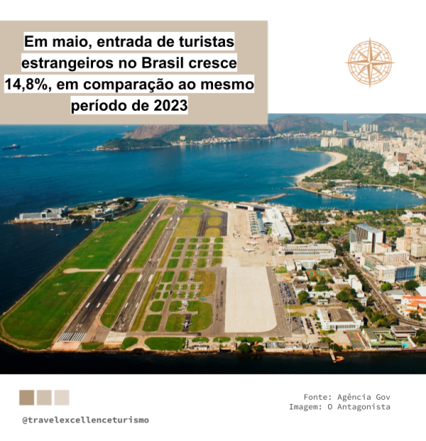 Em maio, entrada de turistas estrangeiros no Brasil cresce 14,8%, em comparação ao mesmo período de 2023